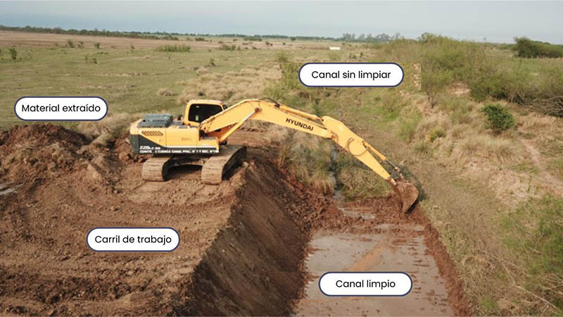 DI GREGORIO DESTACÓ UNA INTERVENCIÓN CLAVE DEL GOBIERNO PROVINCIAL PARA PREVENIR INUNDACIONES EN EL SUR SANTAFESINO